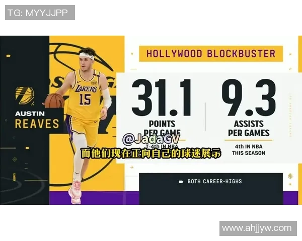 帕金斯：詹姆斯缺阵时里夫斯场均28分 本赛季有望冲击全明星